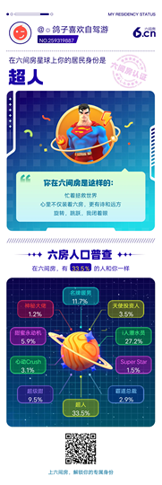 ☼鸽子喜欢自驾游主播照片