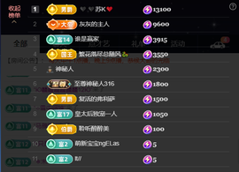 原配生病了胳膊脱臼主播照片