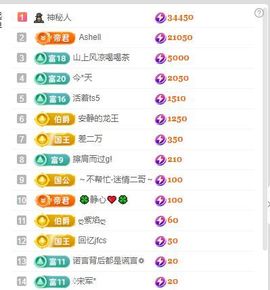 张张美人好好播主播照片