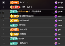 ╭☞呆呆的凡凡郡王喽主播照片