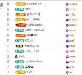 杨豆豆贺二哥荣升帝皇主播照片