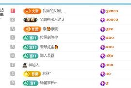 小仙女谢大哥们接生主播照片