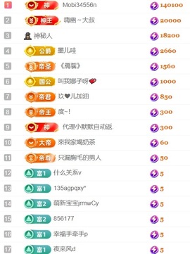 大亮子（精壮的男人）的图片