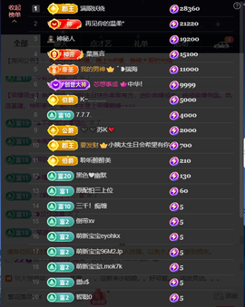 原配生病了胳膊脱臼主播照片