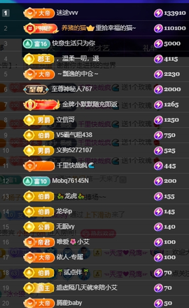 小艾29冠感恩大家主播照片