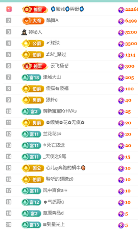 聆听~快二十冠喽主播照片