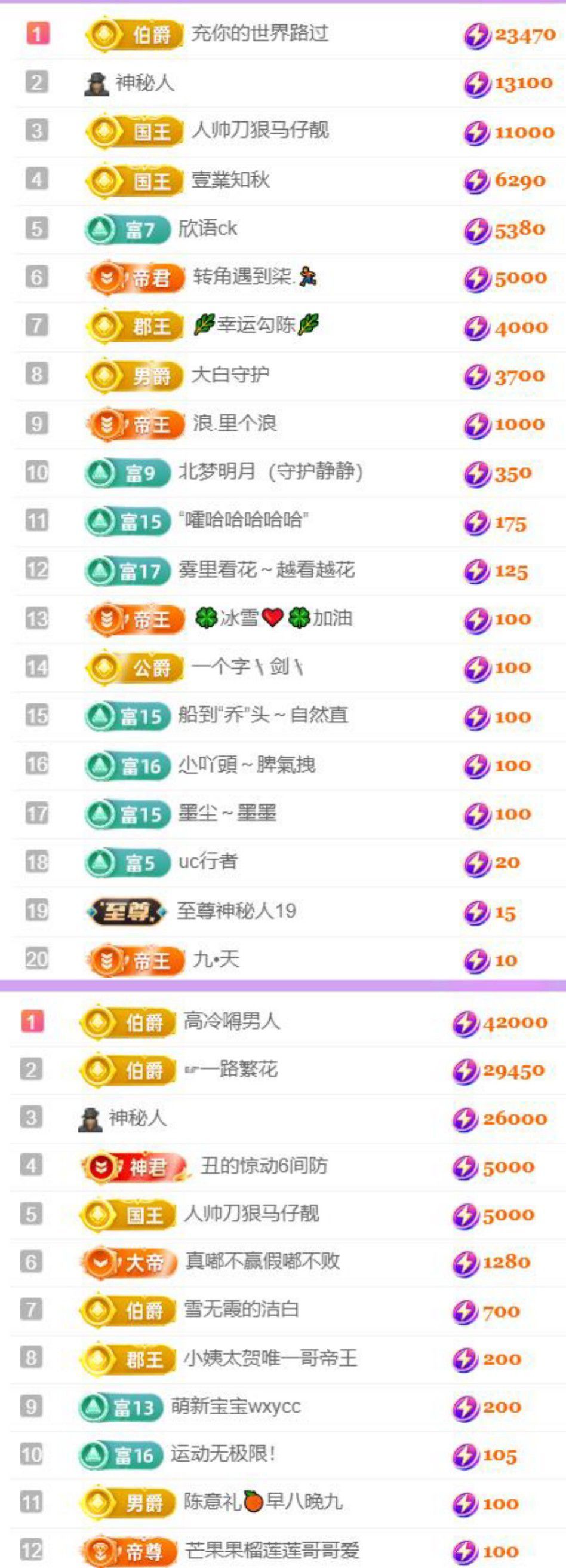 🍀❤️冰雪🍀加油的图片