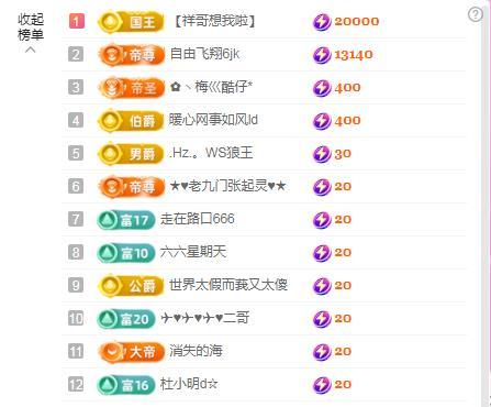 暖心休息三天的图片