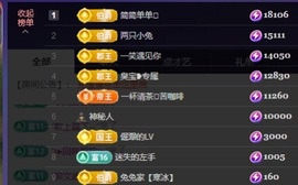 兔兔坚持住，加油主播照片