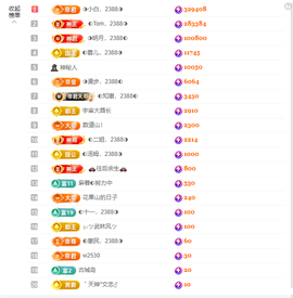 ◐惠主，2388◐的图片