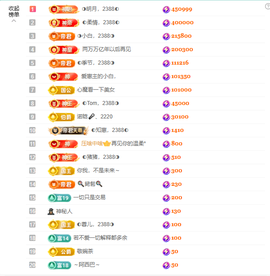 ◐惠主，2388◐的图片