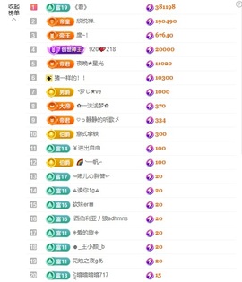 920ゝ酸奶抗癌中主播照片