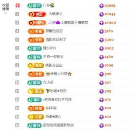 苏苏感恩有你主播照片