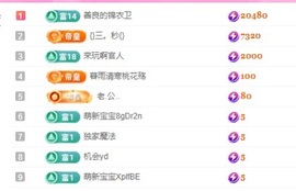 新人小咪❤热舞呢主播照片