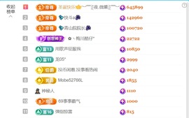 💦念初💫感恩大家主播照片