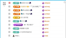 💦念初💫感恩大家主播照片