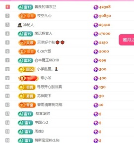 新人小咪❤热舞呢主播照片