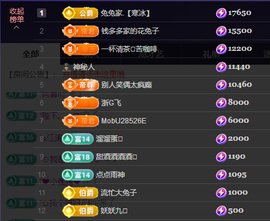 兔兔坚持住，加油主播照片