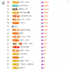 ◐惠主，2388◐的图片