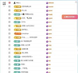 暮暮🌈🌈中中中主播照片