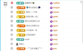 💦念初💫感恩大家的图片