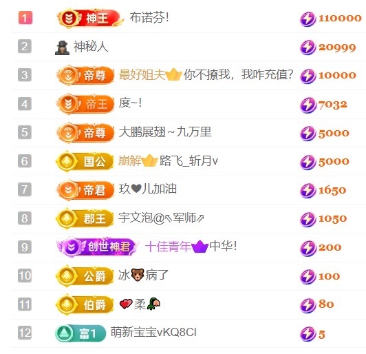 大拉亮（精壮的男人）的图片