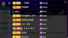 安二狗🐶主播照片