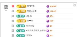 鑫儿想求一束光的图片