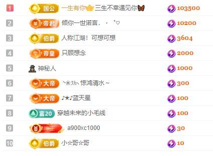 香香六月一号周年庆的图片