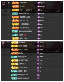 雪菜♫好运好运旺的图片