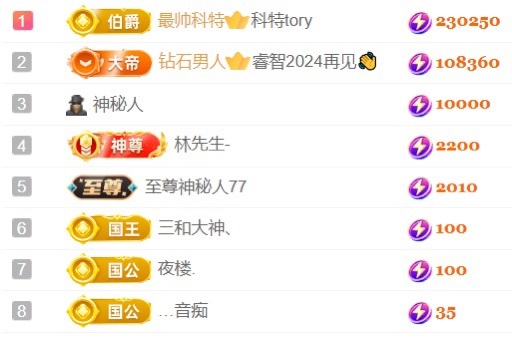 大拉亮（精壮的男人）的图片