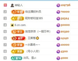 茶茶大吉大利主播照片