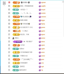 💦念初💫感恩大家的图片