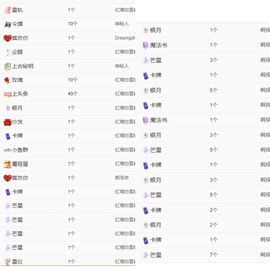 冉冉🍀好运来！的图片