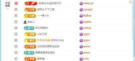 baby小甜馨💕~的图片