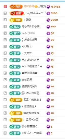 阳阳💕今晚见主播照片