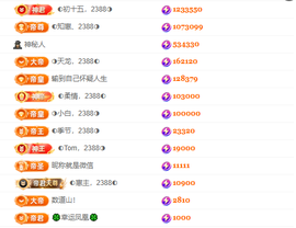 惠主感谢大家给我升级的图片
