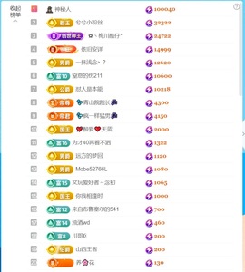💦念初💫感恩大家的图片