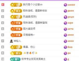 代理心雨五月天天吃饱主播照片