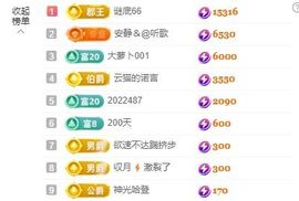 新人畅歌吉他弹唱主播照片