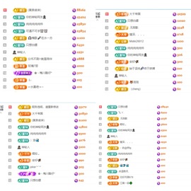 陈土豆求百元榜主播照片