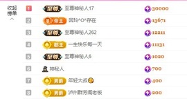 金牌代理❤玲儿❤主播照片
