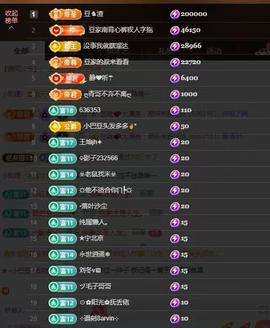 ♚~小巴豆~贪财好色主播照片