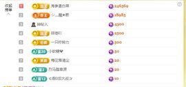 一只柠也想有人疼主播照片