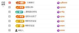 苏苏，越来越好主播照片