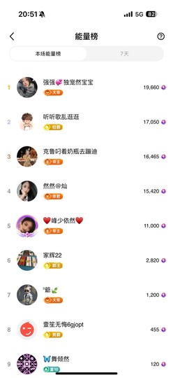 然然然然然然.主播照片