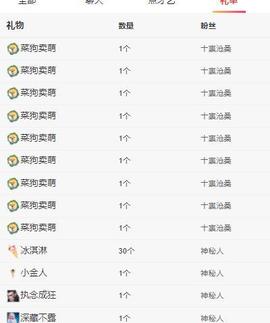 代理心雨五月天天吃饱主播照片