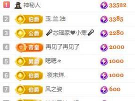 一字马~依棠主播照片