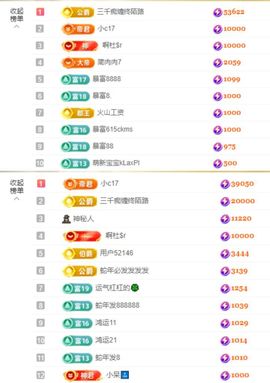 念念贺晴天升级快乐主播照片