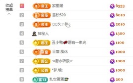 金牌代理❤玲儿❤主播照片